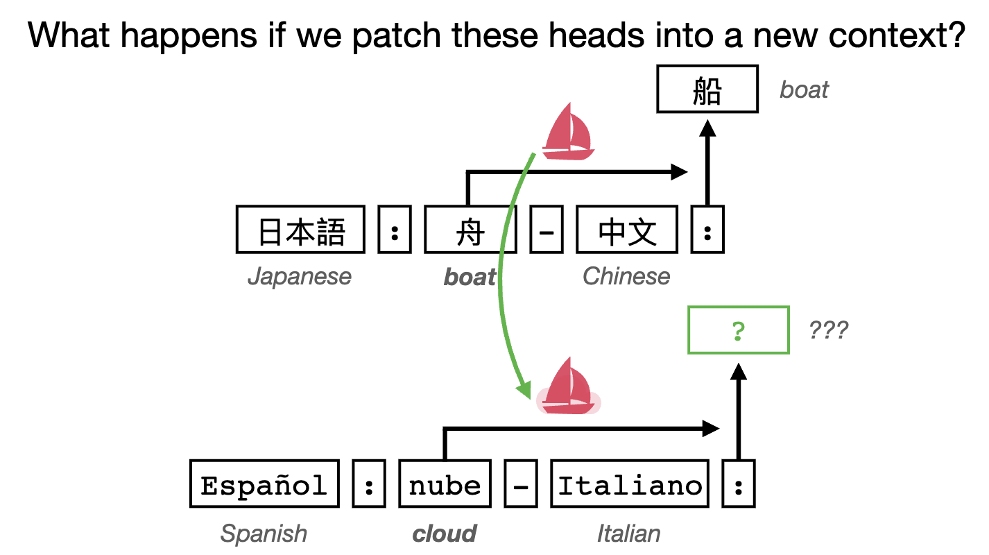 Slides thumbnail